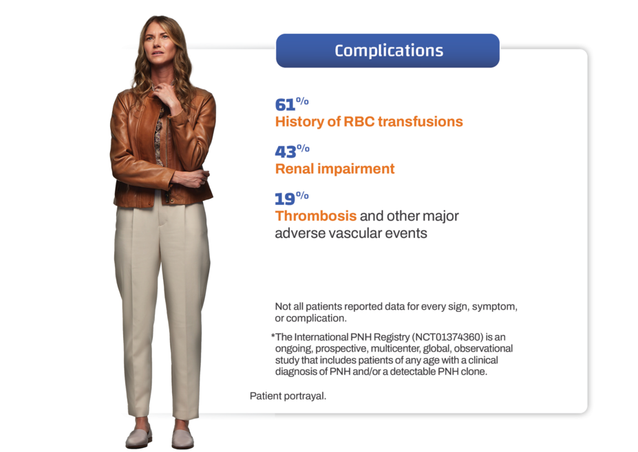 Signs and symptoms of PNH