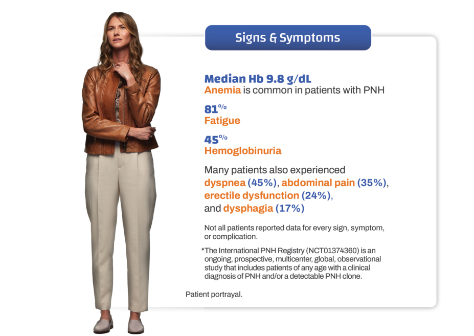 Signs and symptoms of PNH