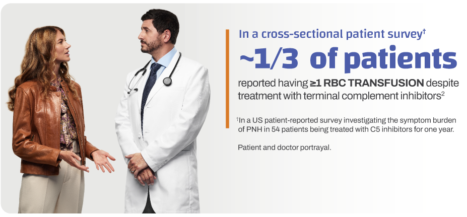 ~1/3 of patients reported having greater than or equal to 1 red blood cell transfusion despite treatment